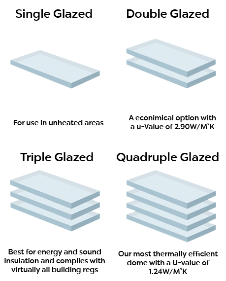shop domes by skin thickness